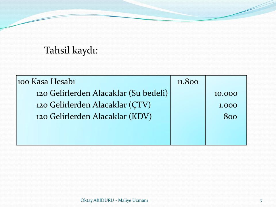 Gelirlerden Alacaklar (ÇTV) 120