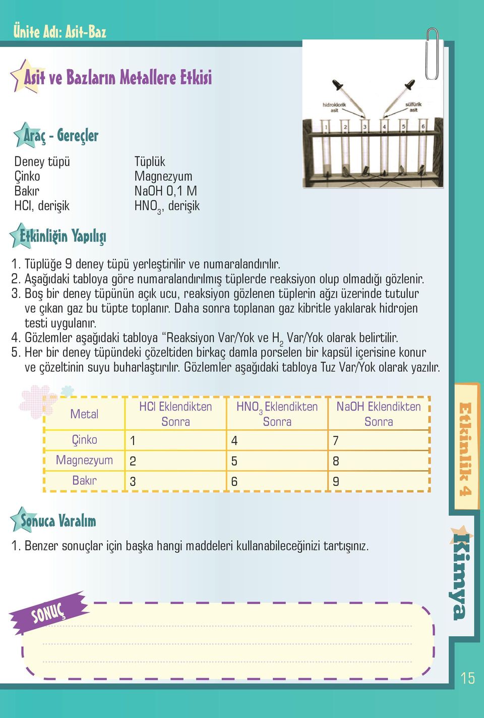 Daha sonra toplanan gaz kibritle yakılarak hidrojen testi uygulanır. 4. Gözlemler aşağıdaki tabloya Reaksiyon Var/Yok ve H 2 Var/Yok olarak belirtilir. 5.