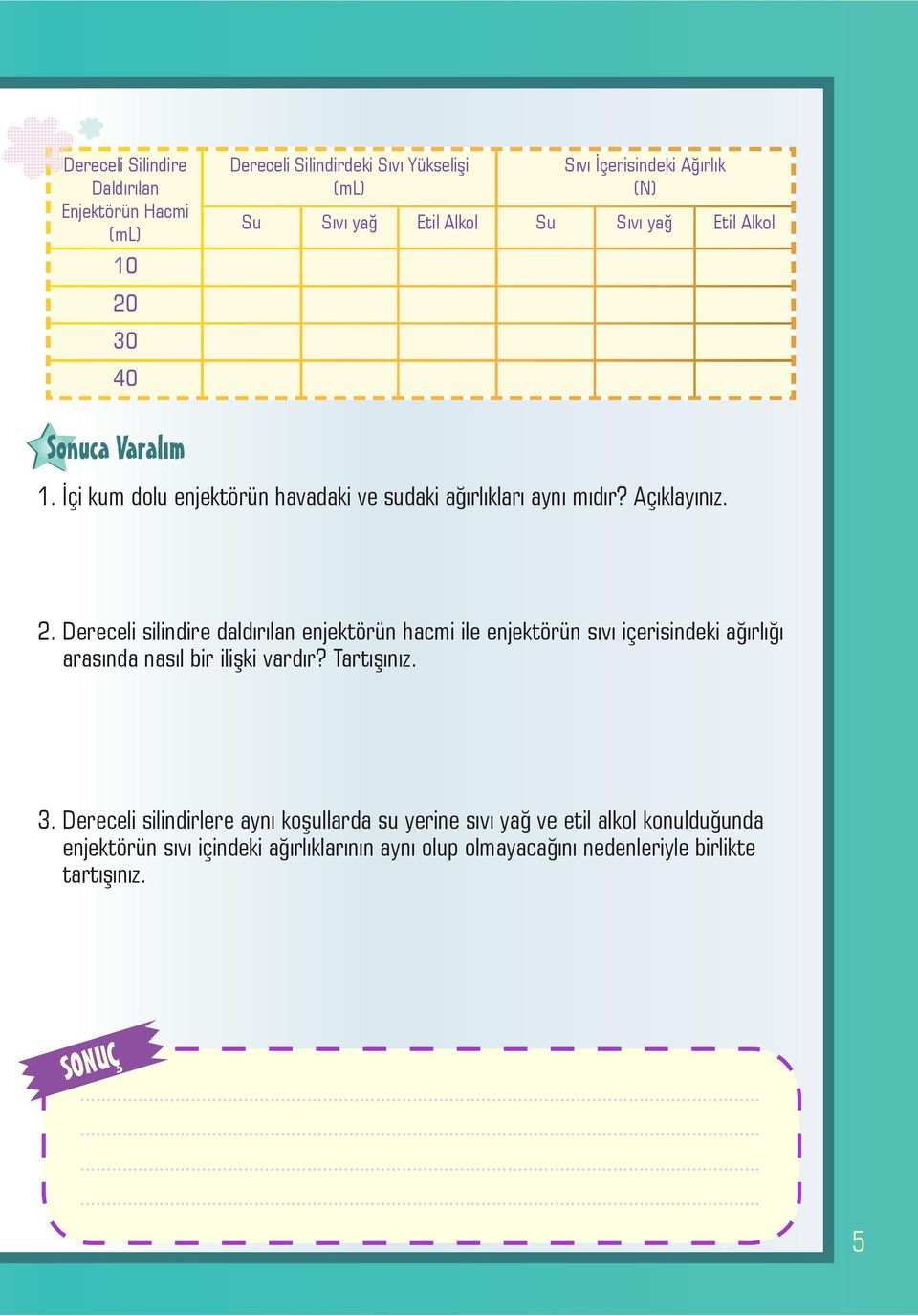 Dereceli silindire daldırılan enjektörün hacmi ile enjektörün sıvı içerisindeki ağırlığı arasında nasıl bir ilişki vardır? Tartışınız. 3.