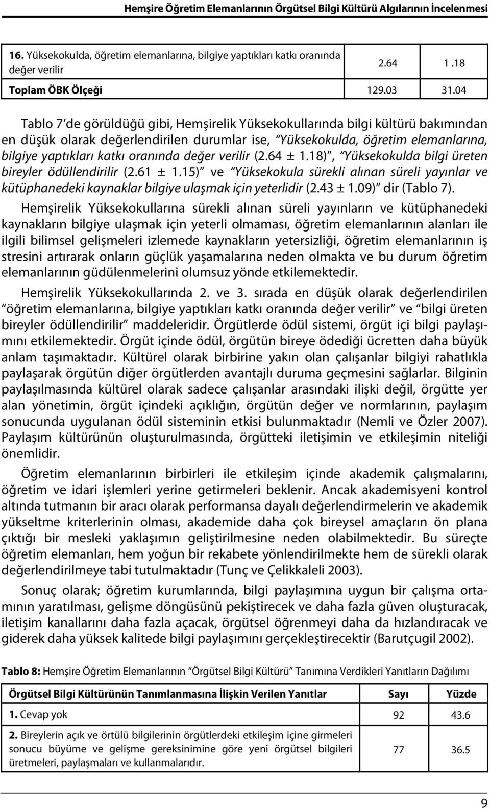 04 Tablo 7 de görüldüğü gibi, Hemşirelik Yüksekokullarında bilgi kültürü bakımından en düşük olarak değerlendirilen durumlar ise, Yüksekokulda, öğretim elemanlarına, bilgiye yaptıkları katkı oranında