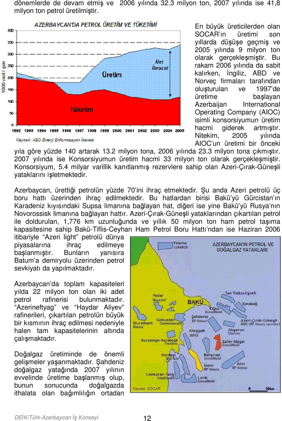 Bu rakam 2006 yılında da sabit kalırken, İngiliz, ABD ve Norveç firmaları tarafından oluşturulan ve 1997 de üretime başlayan Azerbaijan International Operating Company (AIOC) isimli konsorsiyumun