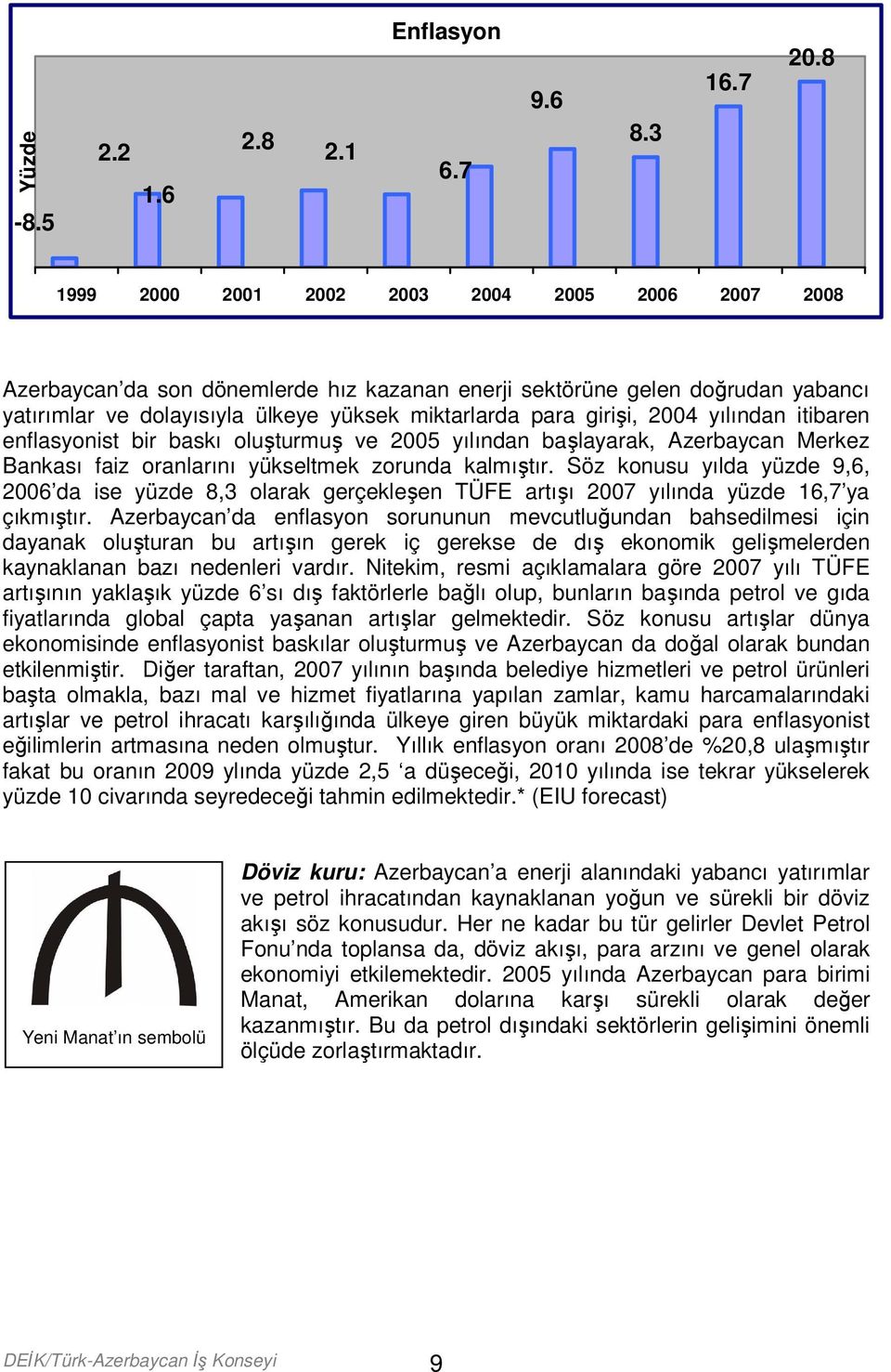 2004 yılından itibaren enflasyonist bir baskı oluşturmuş ve 2005 yılından başlayarak, Azerbaycan Merkez Bankası faiz oranlarını yükseltmek zorunda kalmıştır.