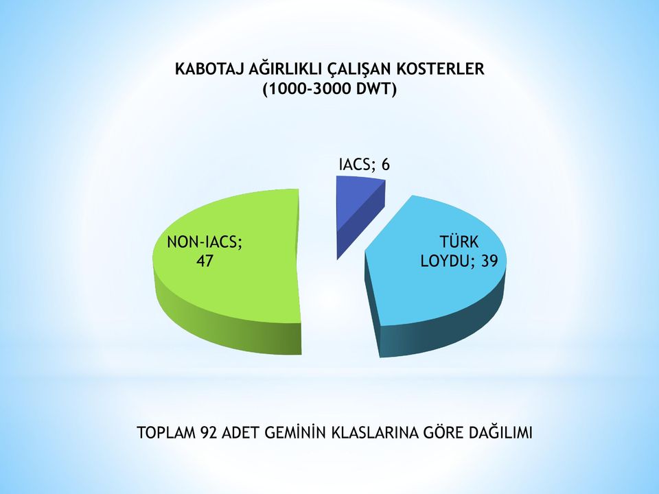 NON-IACS; 47 TÜRK LOYDU; 39