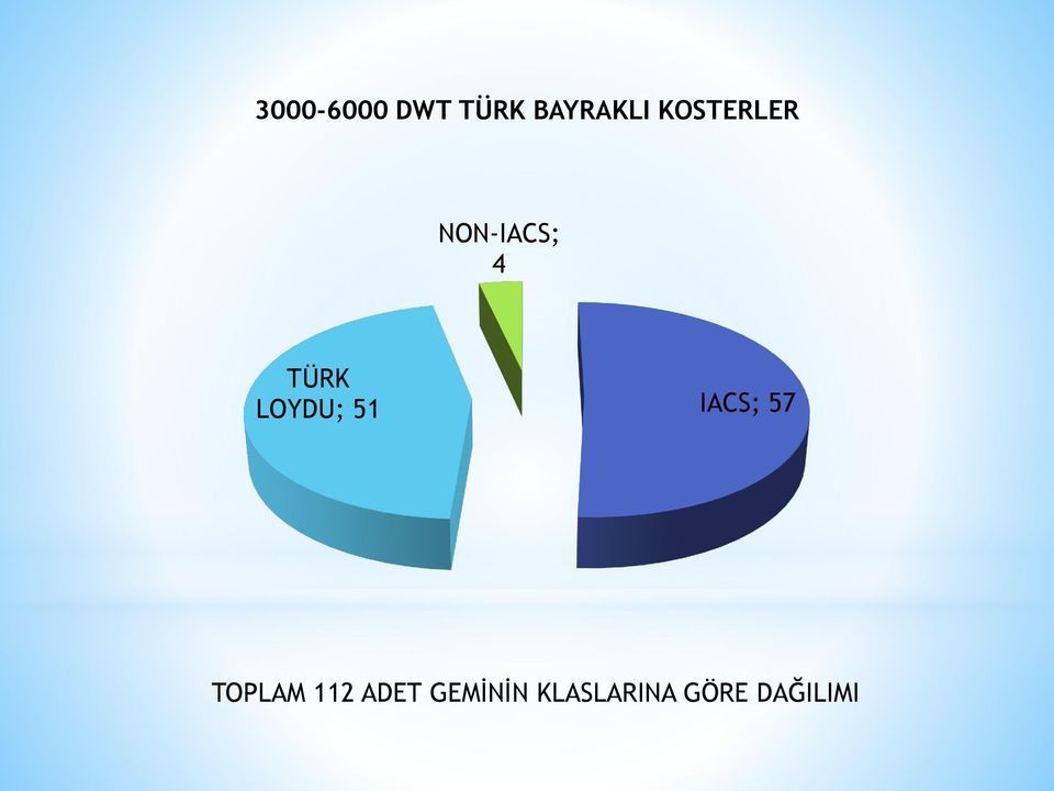 LOYDU; 51 IACS; 57 TOPLAM 112