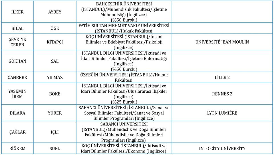 Enformatiği ÖZYEĞİN ÜNİVERSİTESİ (İSTANBUL)/Hukuk İdari Bilimler /Uluslararası İlişkiler (İSTANBUL)/Sanat ve Sosyal Bilimler /Sanat ve Sosyal Bilimler Programları