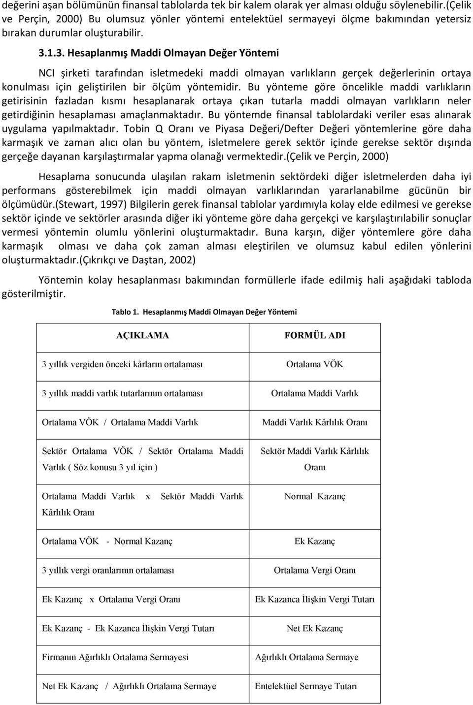 1.3. Hesaplanmış Maddi Olmayan Değer Yöntemi NCI şirketi tarafından isletmedeki maddi olmayan varlıkların gerçek değerlerinin ortaya konulması için geliştirilen bir ölçüm yöntemidir.