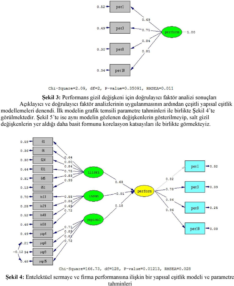 İlk modelin grafik temsili parametre tahminleri ile birlikte Şekil 4 te görülmektedir.