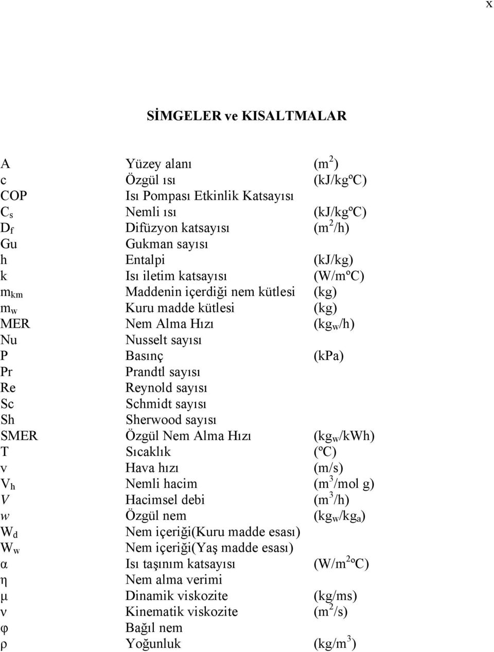 Schmidt sayısı Sh Sherwood sayısı SMER Özgül Nem Alma Hızı (kg w /kwh) T Sıcaklık (ºC) v Hava hızı (m/s) V h Nemli hacim (m 3 /mol g) V Hacimsel debi (m 3 /h) w Özgül nem (kg w /kg a ) W d Nem