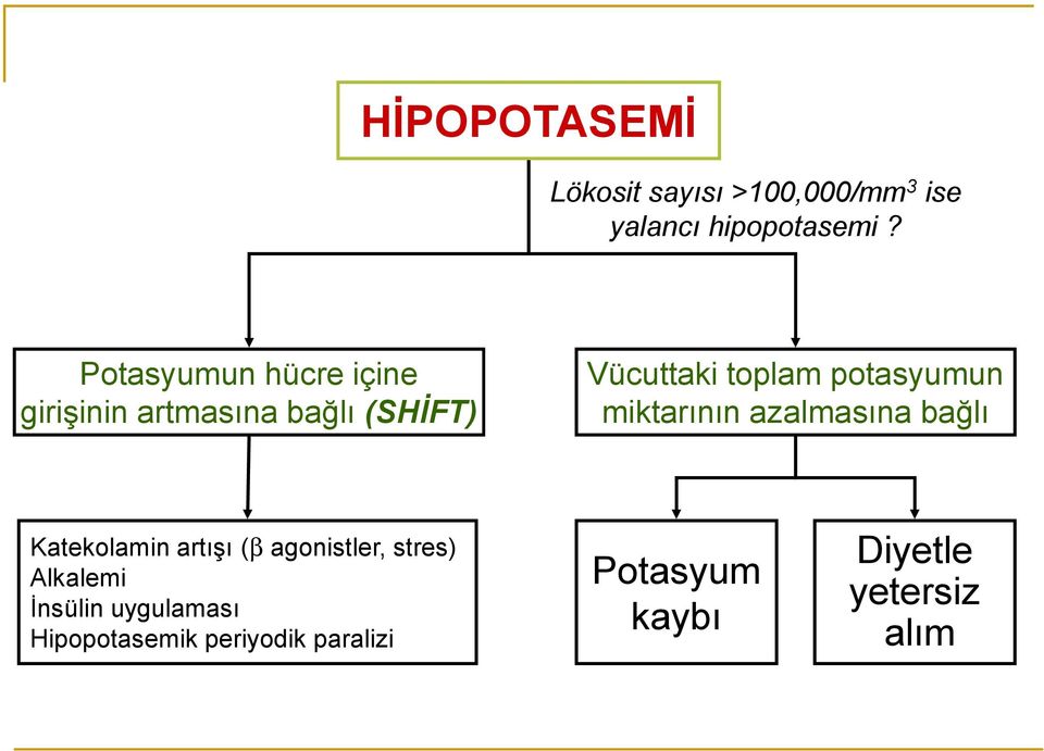 potasyumun miktarının azalmasına bağlı Katekolamin artışı (β agonistler, stres)