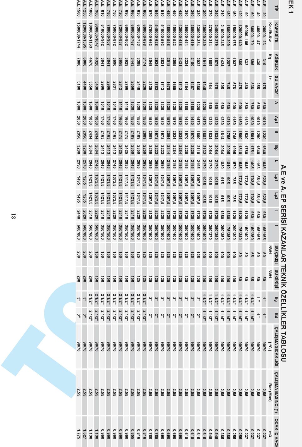 NW1 NW1 ( ºC ) Bar (Max) m3.e 20 20000-23 310 175 660 1010 1230 1540 1045 522,5 522,5 980 165*165 50 50 1 ' 1 '' 90/70 2,55 0,237.