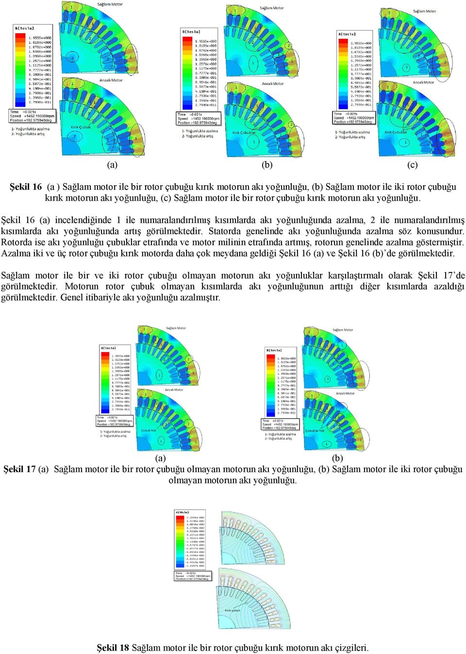 Statorda genelinde akı yoğunluğunda azalma söz konusundur. Rotorda ise akı yoğunluğu çubuklar etrafında ve motor milinin etrafında artmış, rotorun genelinde azalma göstermiştir.