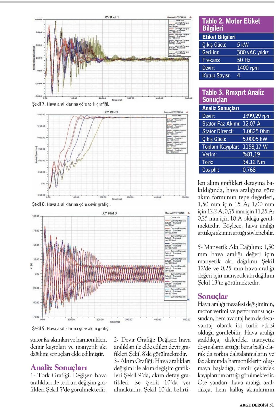 Analiz Sonuçları 1- Tork Grafiği: Değişen hava aralıkları ile torkun değişim grafikleri Şekil 7 de görülmektedir. Tablo 3.