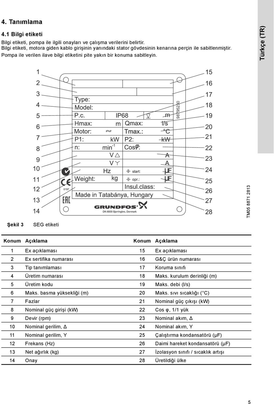 Türkçe (TR) TM05 8871 2813 98795230 Şekil 3 SEG etiketi Konum Açıklama Konum Açıklama 1 Ex açıklaması 15 Ex açıklaması 2 Ex sertifika numarası 16 G&Ç ürün numarası 3 Tip tanımlaması 17 Koruma sınıfı