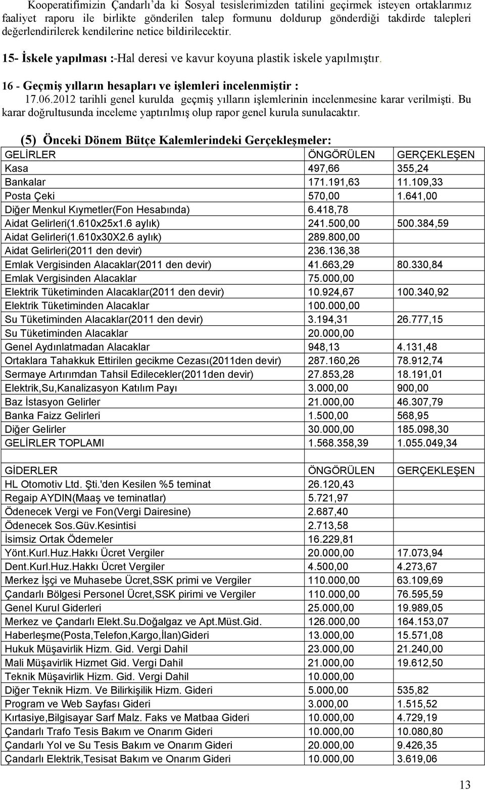 2012 tarihli genel kurulda geçmiş yılların işlemlerinin incelenmesine karar verilmişti. Bu karar doğrultusunda inceleme yaptırılmış olup rapor genel kurula sunulacaktır.