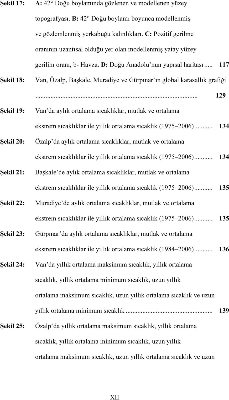 .. 117 Şekil 18: Van, Özalp, Başkale, Muradiye ve Gürpınar ın global karasallık grafiği.