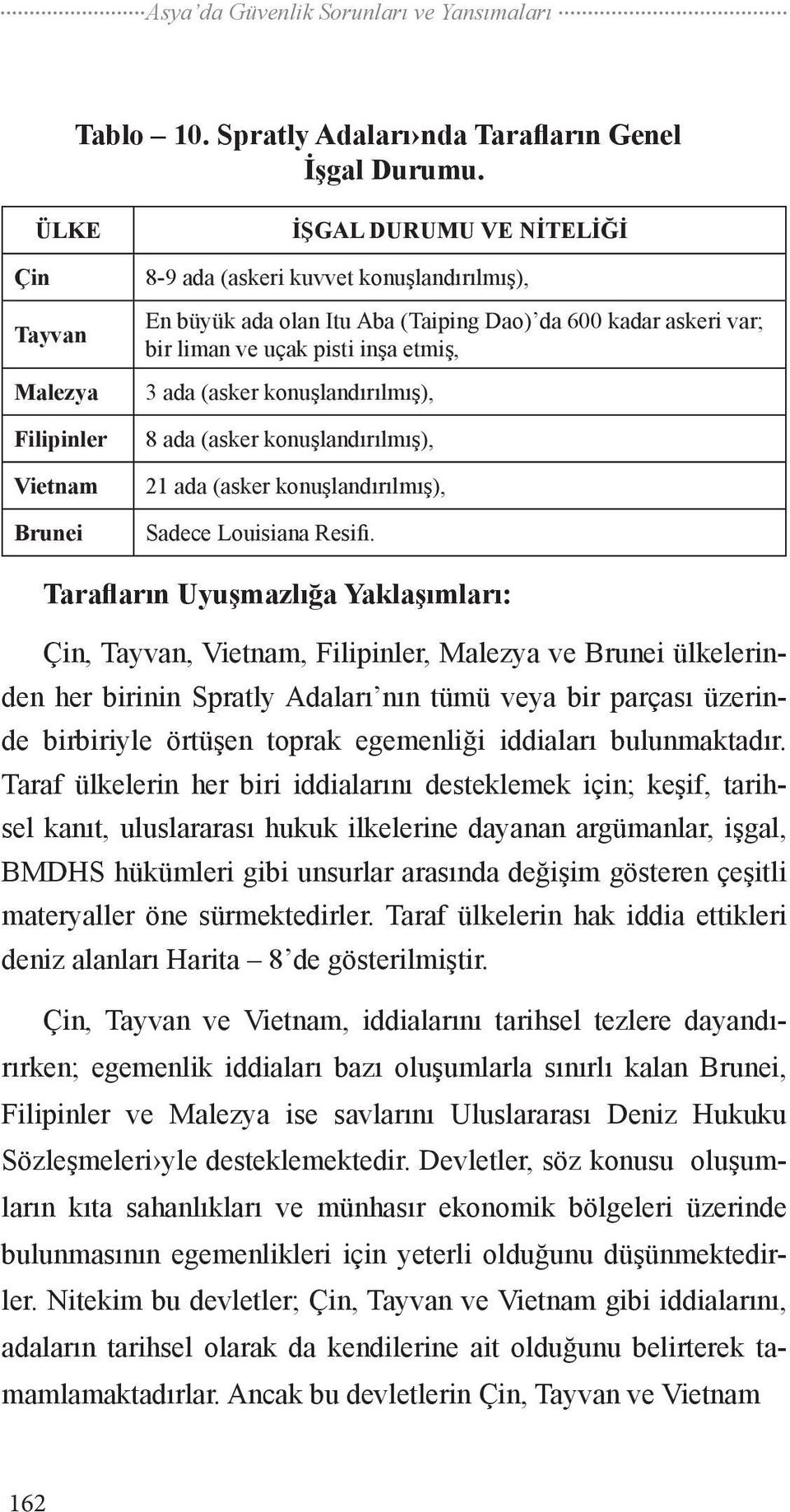 pisti inşa etmiş, 3 ada (asker konuşlandırılmış), 8 ada (asker konuşlandırılmış), 21 ada (asker konuşlandırılmış), Sadece Louisiana Resifi.