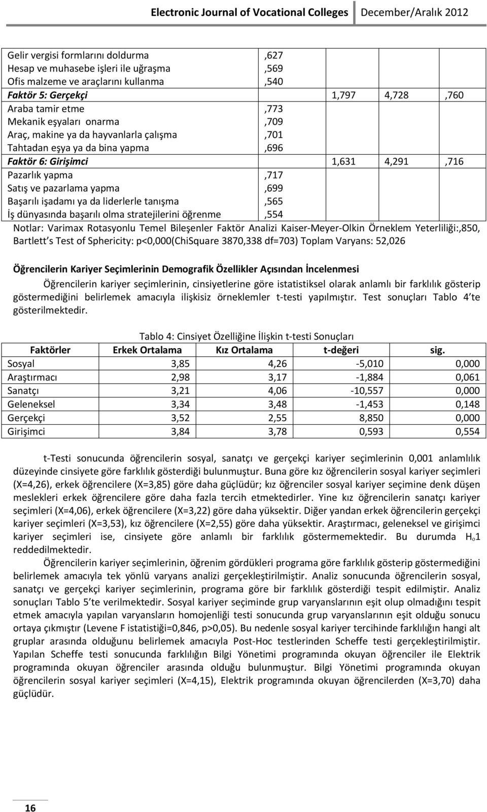 da liderlerle tanışma İş dünyasında başarılı olma stratejilerini öğrenme Notlar: Varimax Rotasyonlu Temel Bileşenler Faktör Analizi Kaiser-Meyer-Olkin Örneklem Yeterliliği:,850, Bartlett s Test of