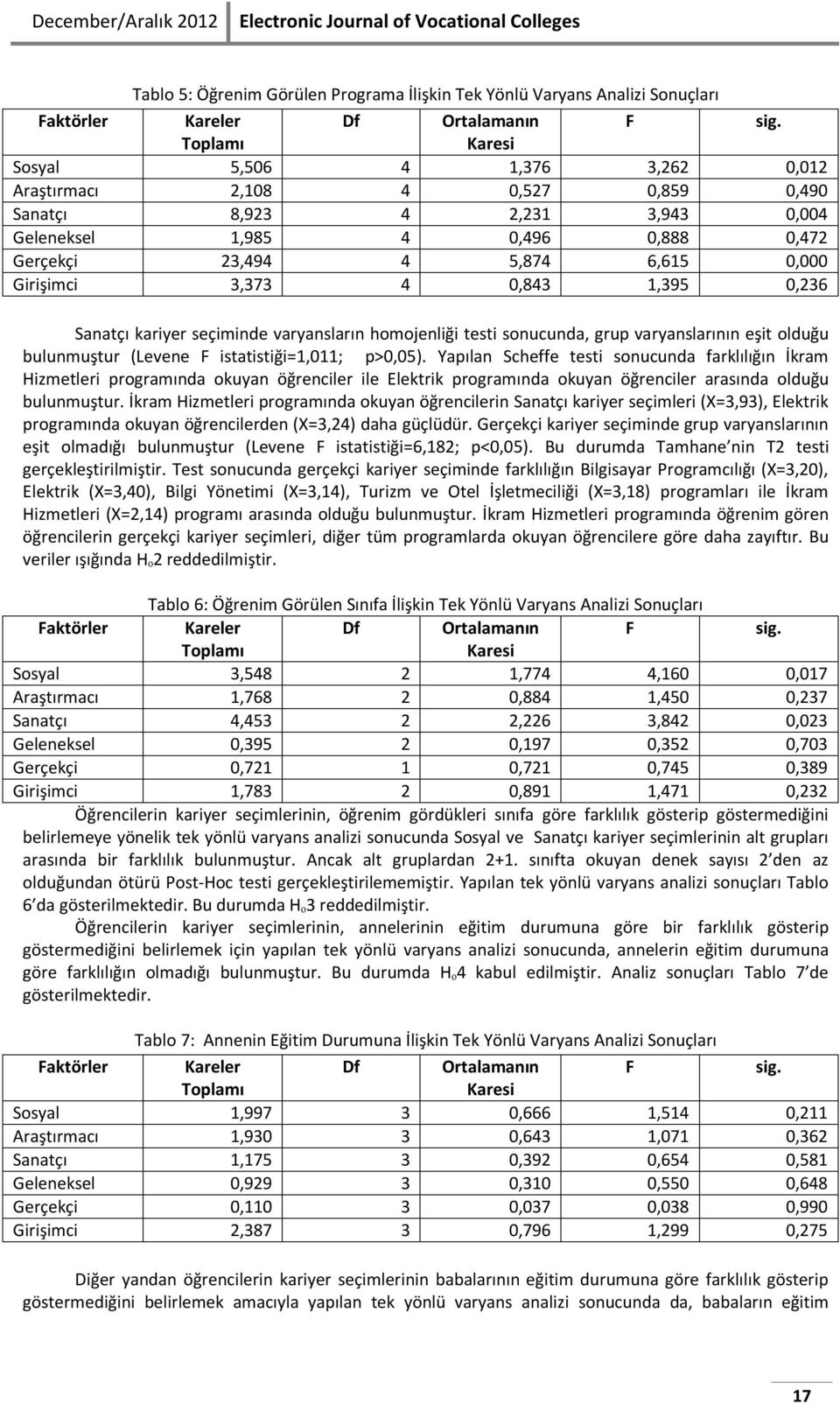 Girişimci 3,373 4 0,843 1,395 0,236 Sanatçı kariyer seçiminde varyansların homojenliği testi sonucunda, grup varyanslarının eşit olduğu bulunmuştur (Levene F istatistiği=1,011; p>0,05).