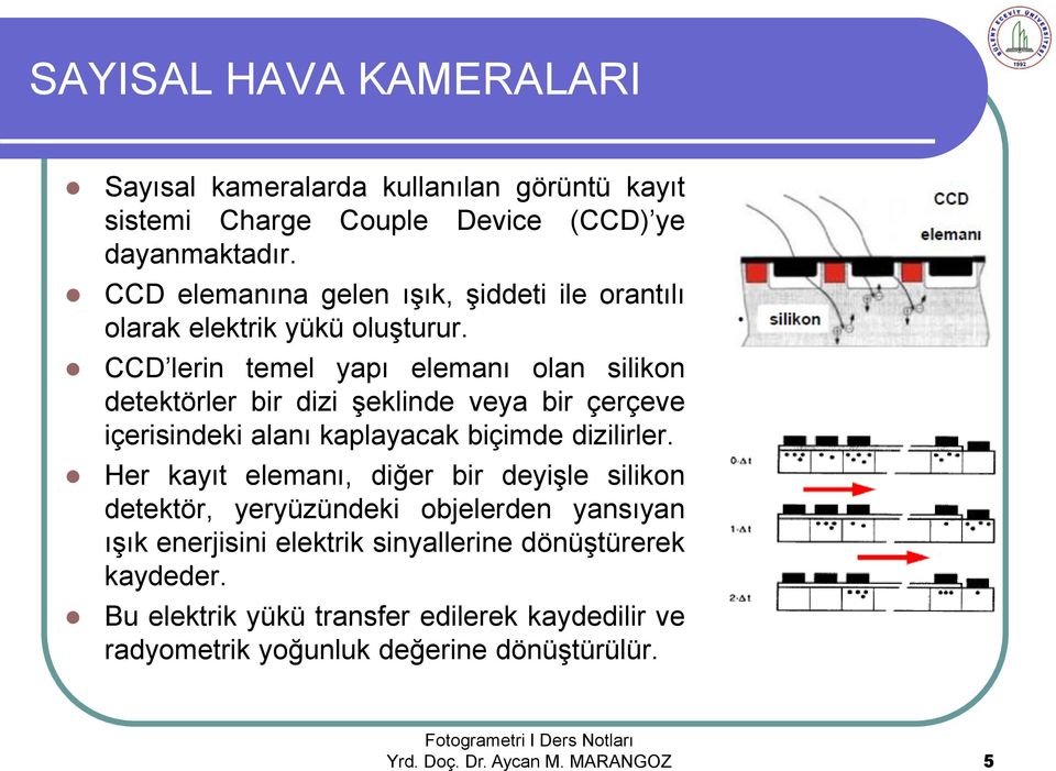 CCD lerin temel yapı elemanı olan silikon detektörler bir dizi şeklinde veya bir çerçeve içerisindeki alanı kaplayacak biçimde dizilirler.