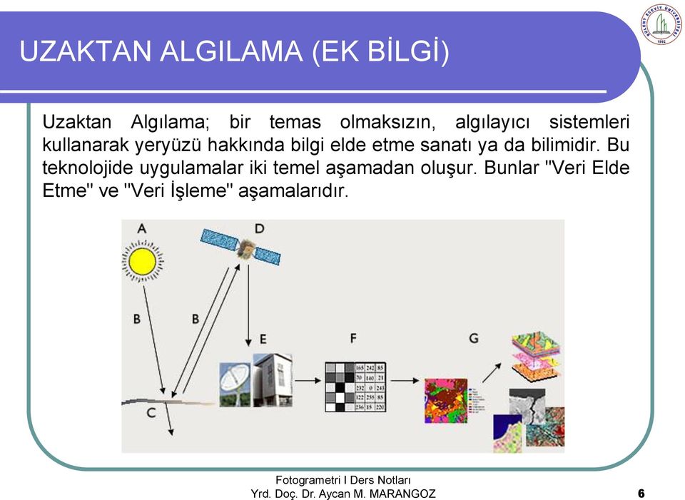 ya da bilimidir. Bu teknolojide uygulamalar iki temel aşamadan oluşur.