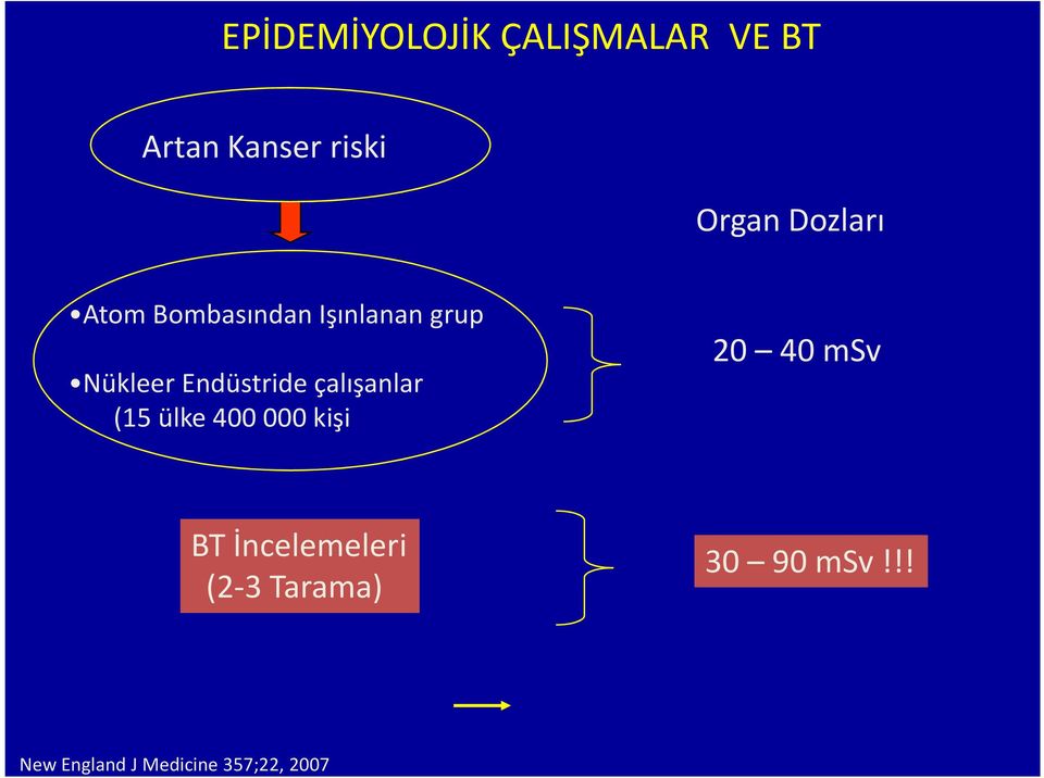 çalışanlar (15 ülke 400 000 kişi 20 40 msv BT İncelemeleri