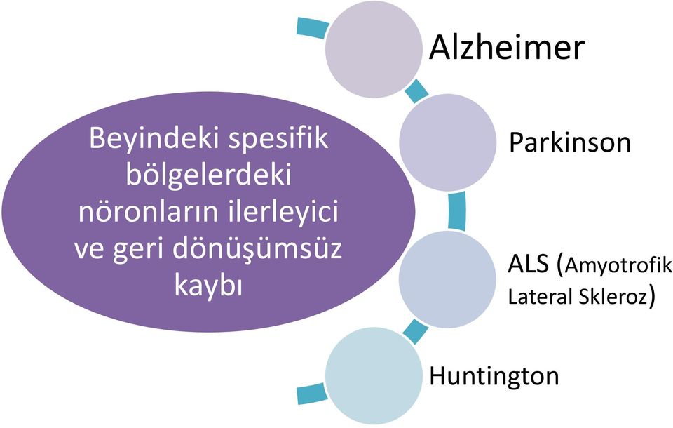 ve geri dönüşümsüz kaybı Parkinson