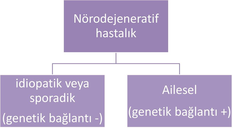 (genetik bağlantı -)