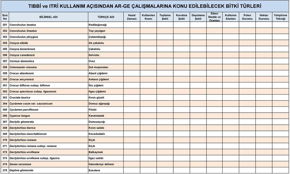 biflorus İkiz çiğdem 362 Crocus speciosus subsp. ilgazensis Ilgaz çiğdemi 363 Cruciata taurica Kırım güzeli 364 Cyclamen coum var.