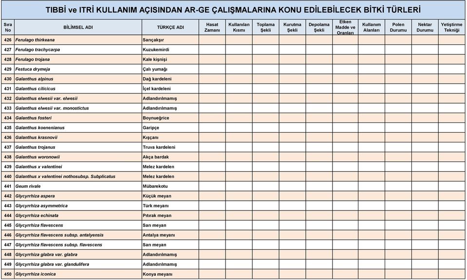 monostictus Adlandırılmamış 434 Galanthus fosteri Boynueğrice 435 Galanthus koenenianus Garipçe 436 Galanthus krasnovii Kışçanı 437 Galanthus trojanus Truva kardeleni 438 Galanthus woronowii Akça