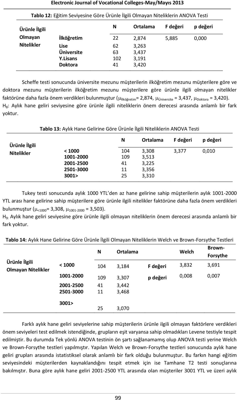 ilgili olmayan nitelikler faktörüne daha fazla önem verdikleri bulunmuştur ( İlköğretim = 2,874, Üniversite = 3,437, Doktora = 3,420).