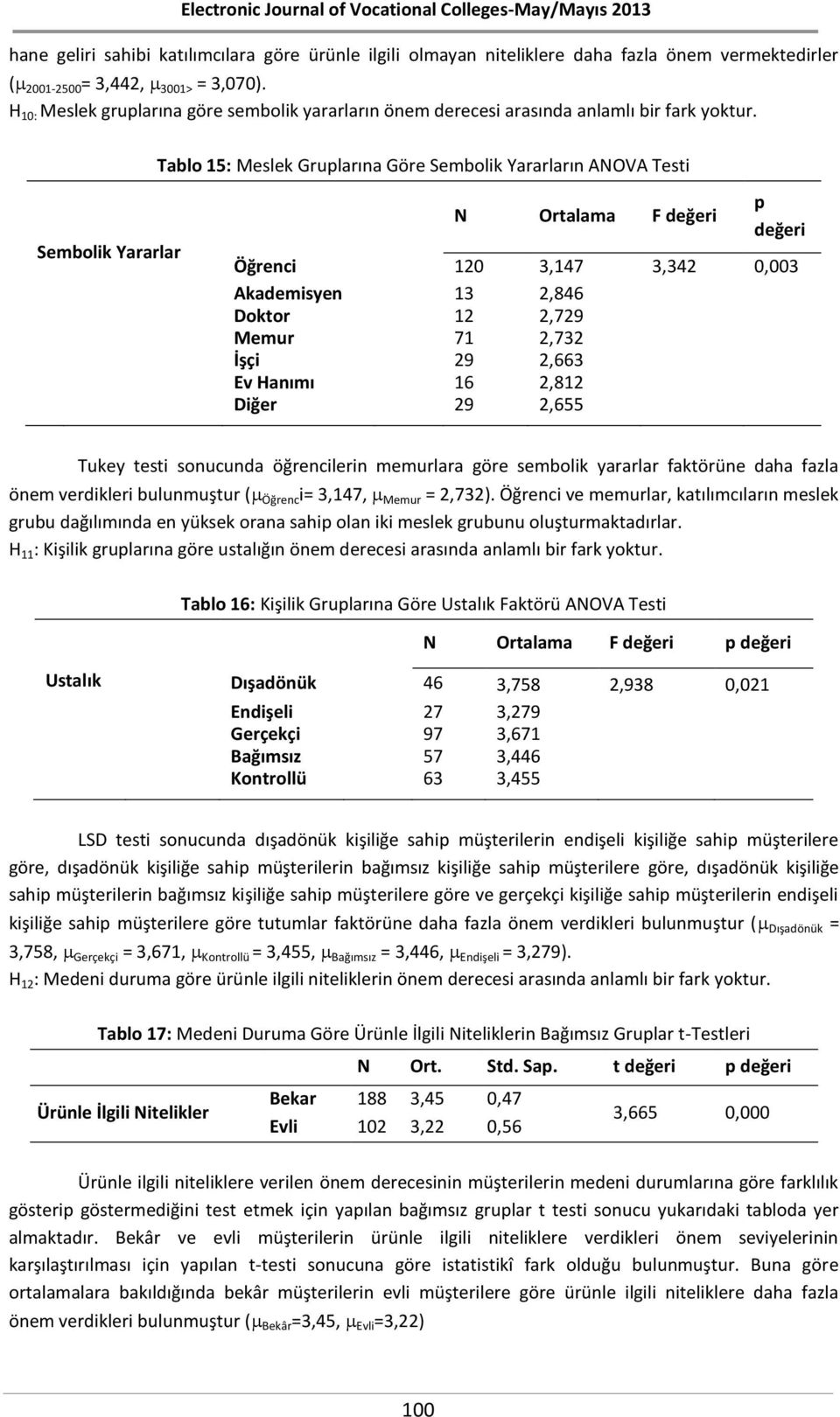 Tablo 15: Meslek Gruplarına Göre Sembolik Yararların ANOVA Testi Sembolik Yararlar N Ortalama F değeri p değeri Öğrenci 120 3,147 3,342 0,003 Akademisyen 13 2,846 Doktor 12 2,729 Memur 71 2,732 İşçi