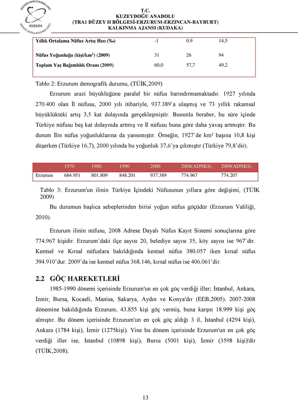 barındırmamaktadır. 1927 yılında 270.400 olan İl nüfusu, 2000 yılı itibariyle, 937.389 a ulaşmış ve 73 yıllık rakamsal büyüklükteki artış 3,5 kat dolayında gerçekleşmiştir.