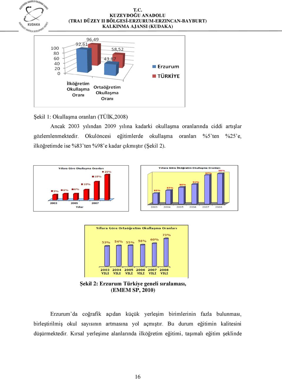 Şekil 2: Erzurum Türkiye geneli sıralaması, (EMEM SP, 2010) Erzurum da coğrafik açıdan küçük yerleşim birimlerinin fazla bulunması,