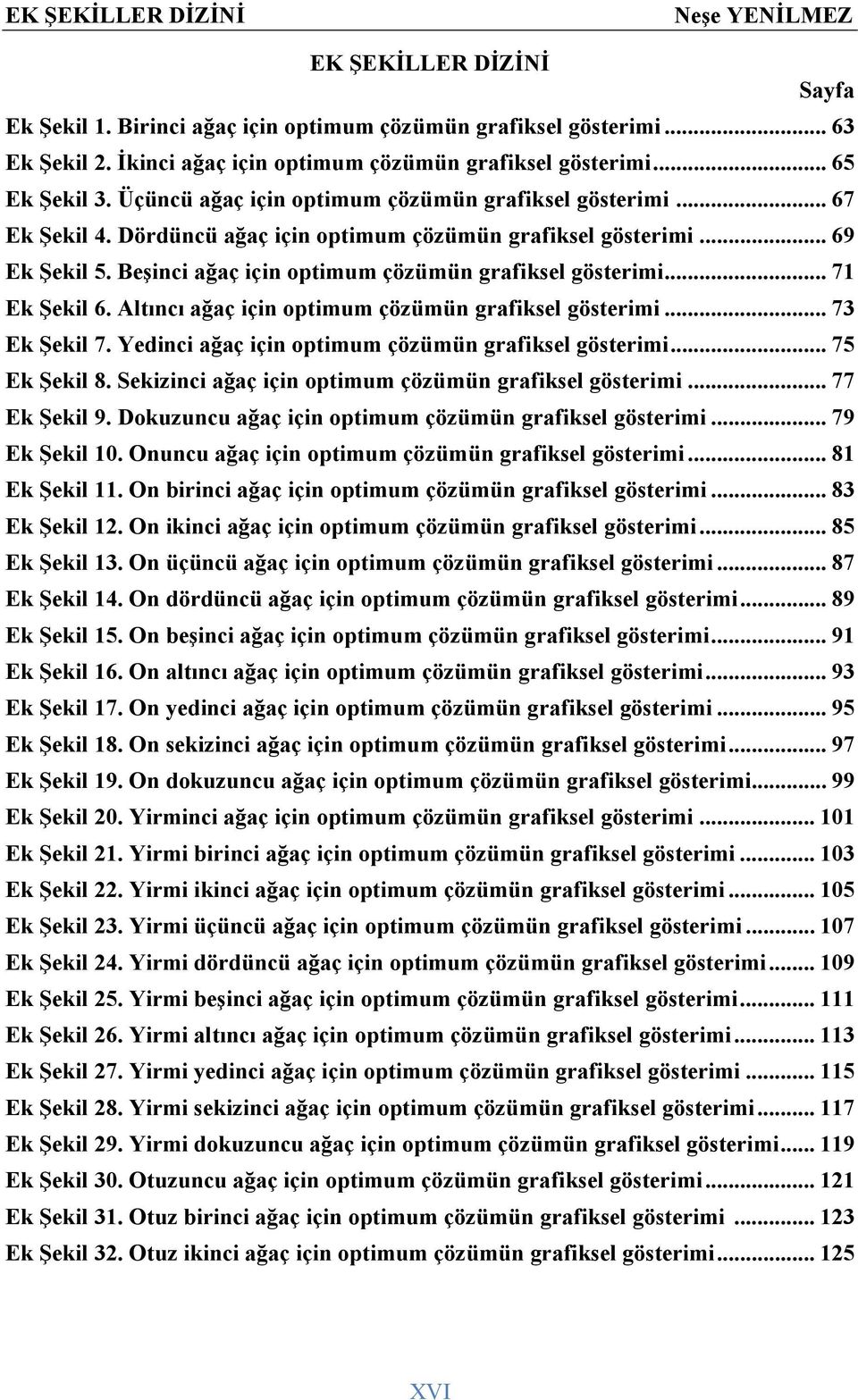 .. 71 Ek Şekil 6. Altıncı ağaç için optimum çözümün grafiksel gösterimi... 73 Ek Şekil 7. Yedinci ağaç için optimum çözümün grafiksel gösterimi... 75 Ek Şekil 8.