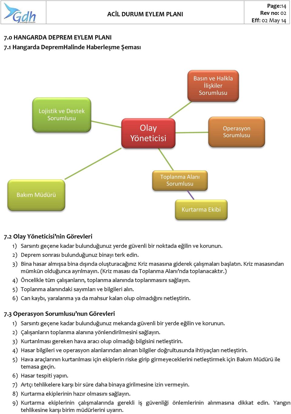 2 Olay Yöneticisi nin Görevleri 1) Sarsıntı geçene kadar bulunduğunuz yerde güvenli bir noktada eğilin ve korunun. 2) Deprem sonrası bulunduğunuz binayı terk edin.