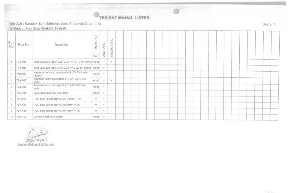 (0,10 m2 dahil) Adet - + 2 704-102 Sıva üstü sac tablo-0,10-0.20 m2 0.