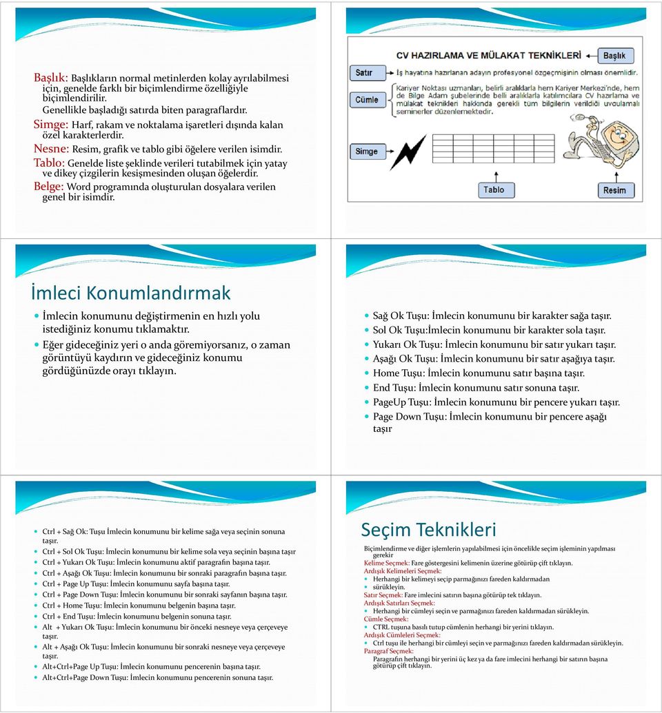 Tablo: Genelde liste şeklinde verileri tutabilmek için yatay ve dikey çizgilerin kesişmesinden oluşan öğelerdir. Belge: Word programında oluşturulan dosyalara verilen genel bir isimdir.