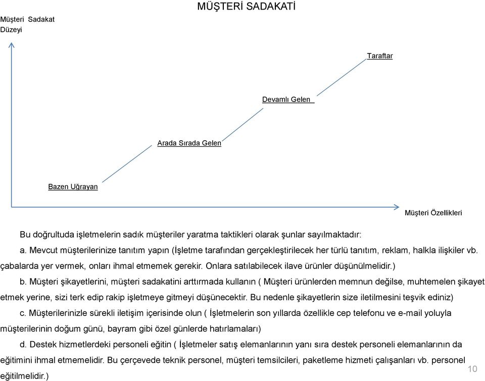 Onlara satılabilecek ilave ürünler düşünülmelidir.) b.