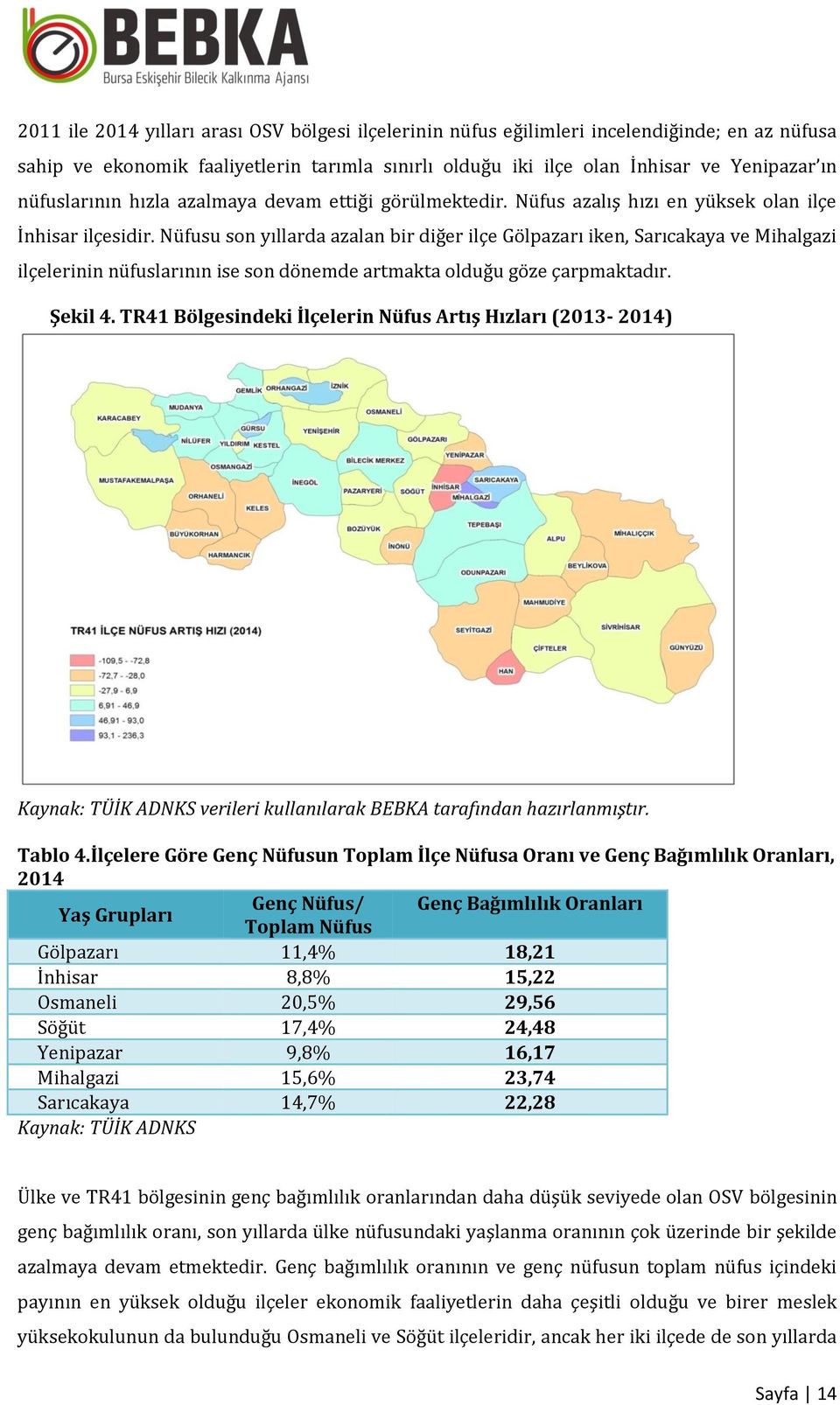 Nüfusu son yıllarda azalan bir diğer ilçe Gölpazarı iken, Sarıcakaya ve Mihalgazi ilçelerinin nüfuslarının ise son dönemde artmakta olduğu göze çarpmaktadır. Şekil 4.