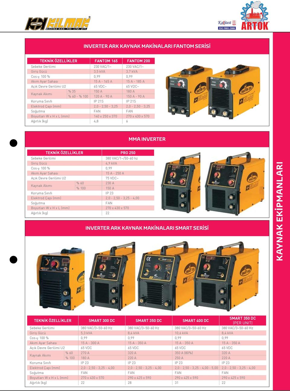 Soğutma FAN FAN Boyutları W x H x L (mm) 140 x 250 x 370 270 x 430 x 570 Ağırlık (kg) 4,8 6 MMA INVERTER TEKNİK ÖZELLİKLER PRO 250 Şebeke Gerilimi 380 VAC/1~/50-60 hz Giriş Gücü 4,9 kva Cos ϕ 100 %