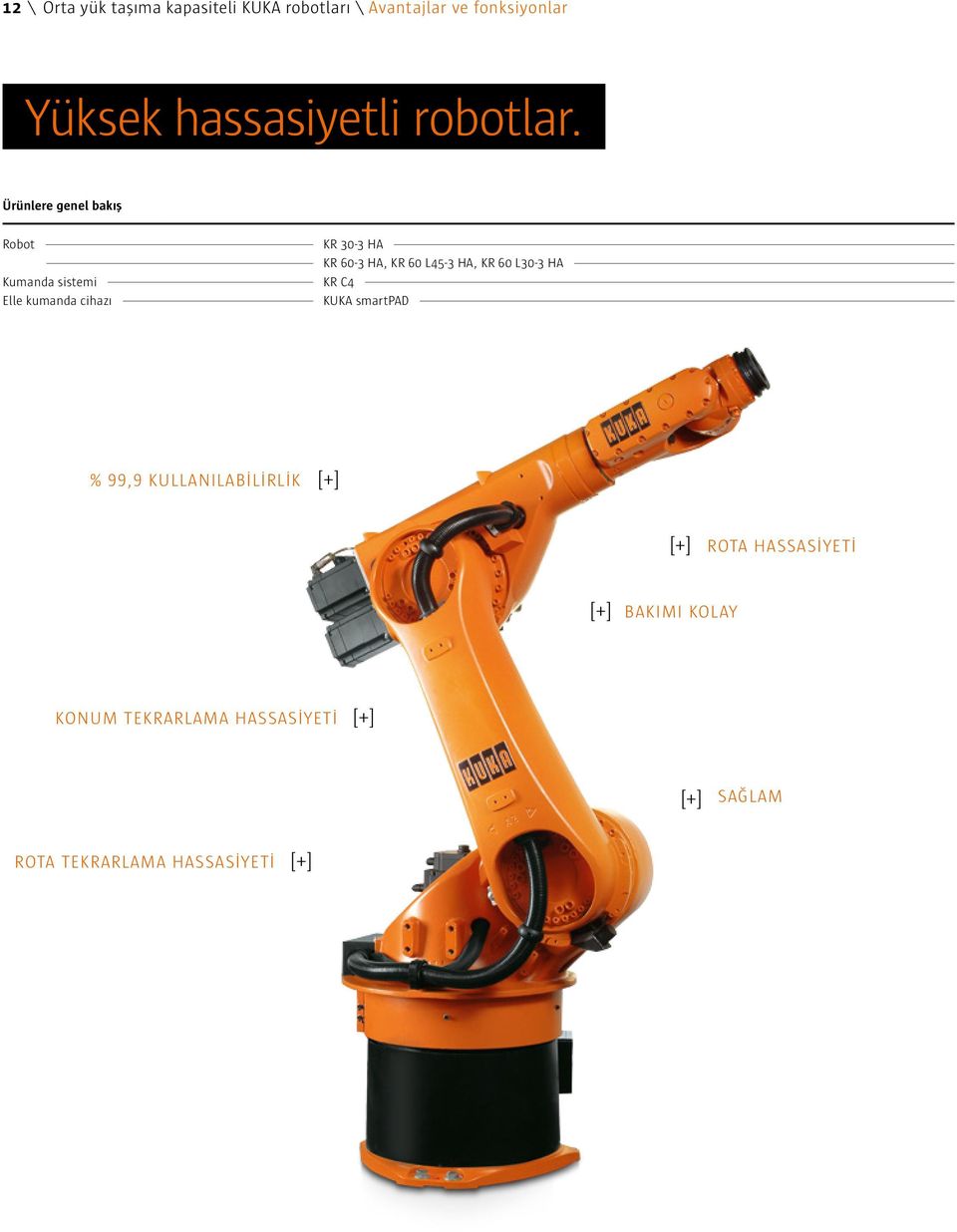 Ürünlere genel bakış Robot KR 30-3 HA KR 60-3 HA, KR 60 L45-3 HA, KR 60 L30-3 HA Kumanda