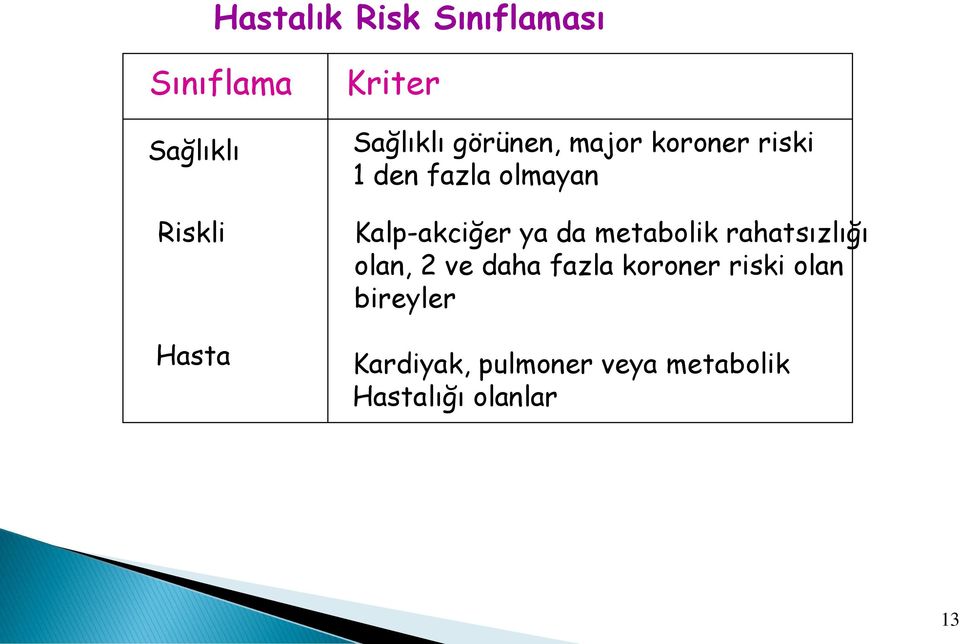 Kalp-akciğer ya da metabolik rahatsızlığı olan, 2 ve daha fazla