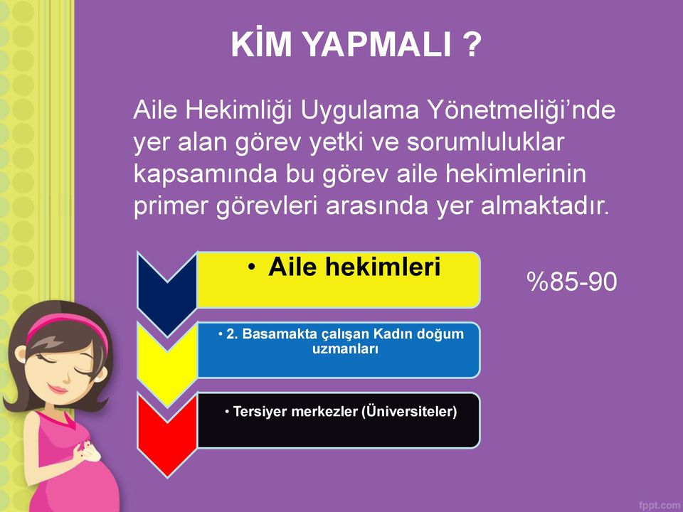 sorumluluklar kapsamında bu görev aile hekimlerinin primer