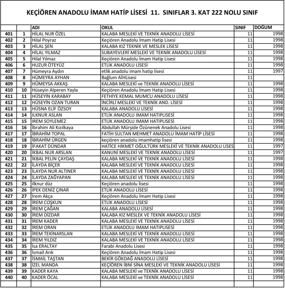 LİSESİ 11 1998 404 4 HİLAL YILMAZ SUBAYEVLERİ MESLEKİ VE TEKNİK ANADOLU LİSESİ 11 1998 405 5 Hilal Yılmaz Keçiören Anadolu İmam Hatip Lisesi 11 1998 406 6 HUZUR ÖTEYÜZ ETLİK ANADOLU LİSESİ 11 1998