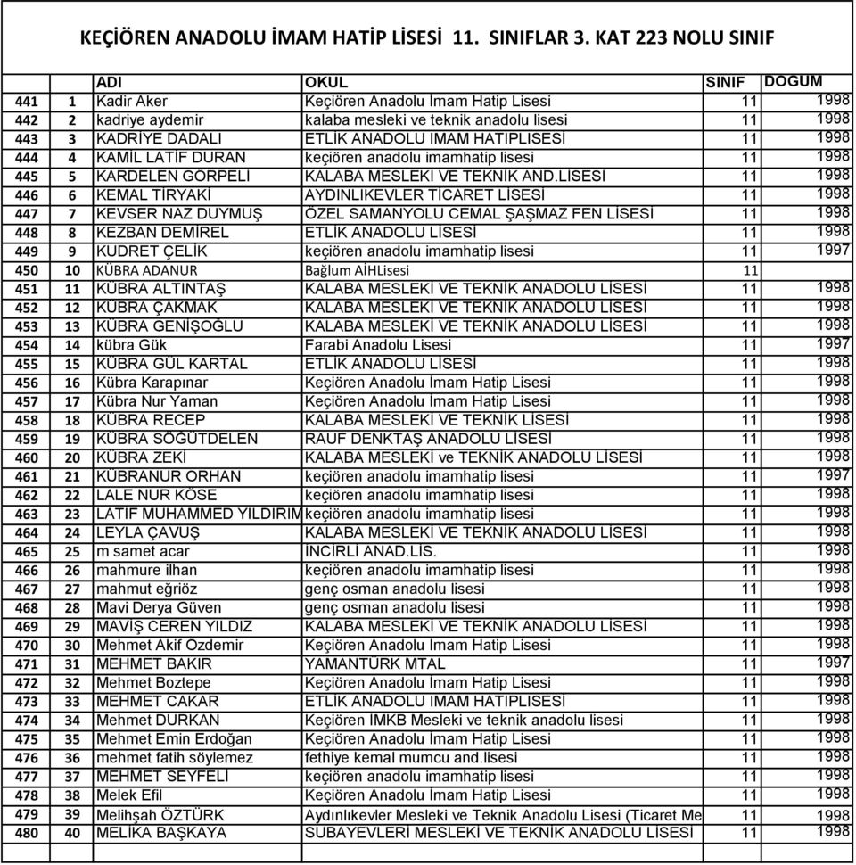 HATIPLISESİ 11 1998 444 4 KAMİL LATİF DURAN keçiören anadolu imamhatip lisesi 11 1998 445 5 KARDELEN GÖRPELİ KALABA MESLEKİ VE TEKNİK AND.