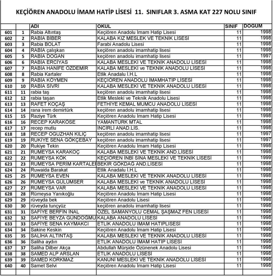 604 4 RABİA çalışkan keçiören anadolu imamhatip lisesi 11 1998 605 5 RABİA DOGAN keçiören anadolu imamhatip lisesi 11 1997 606 6 RABİA ERCİYAS KALABA MESLEKİ VE TEKNİK ANADOLU LİSESİ 11 1998 607 7