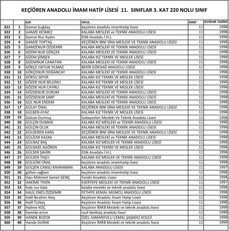 321 1 Gamze buğday keçiören anadolu imamhatip lisesi 11 1998 322 2 GAMZE KESMEZ KALABA MESLEKİ ve TEKNİK ANADOLU LİSESİ 11 1998 323 3 Gamze Nur Aydın Etlik Anadalu İ.H.