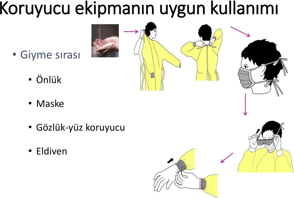 sırası Önlük Maske