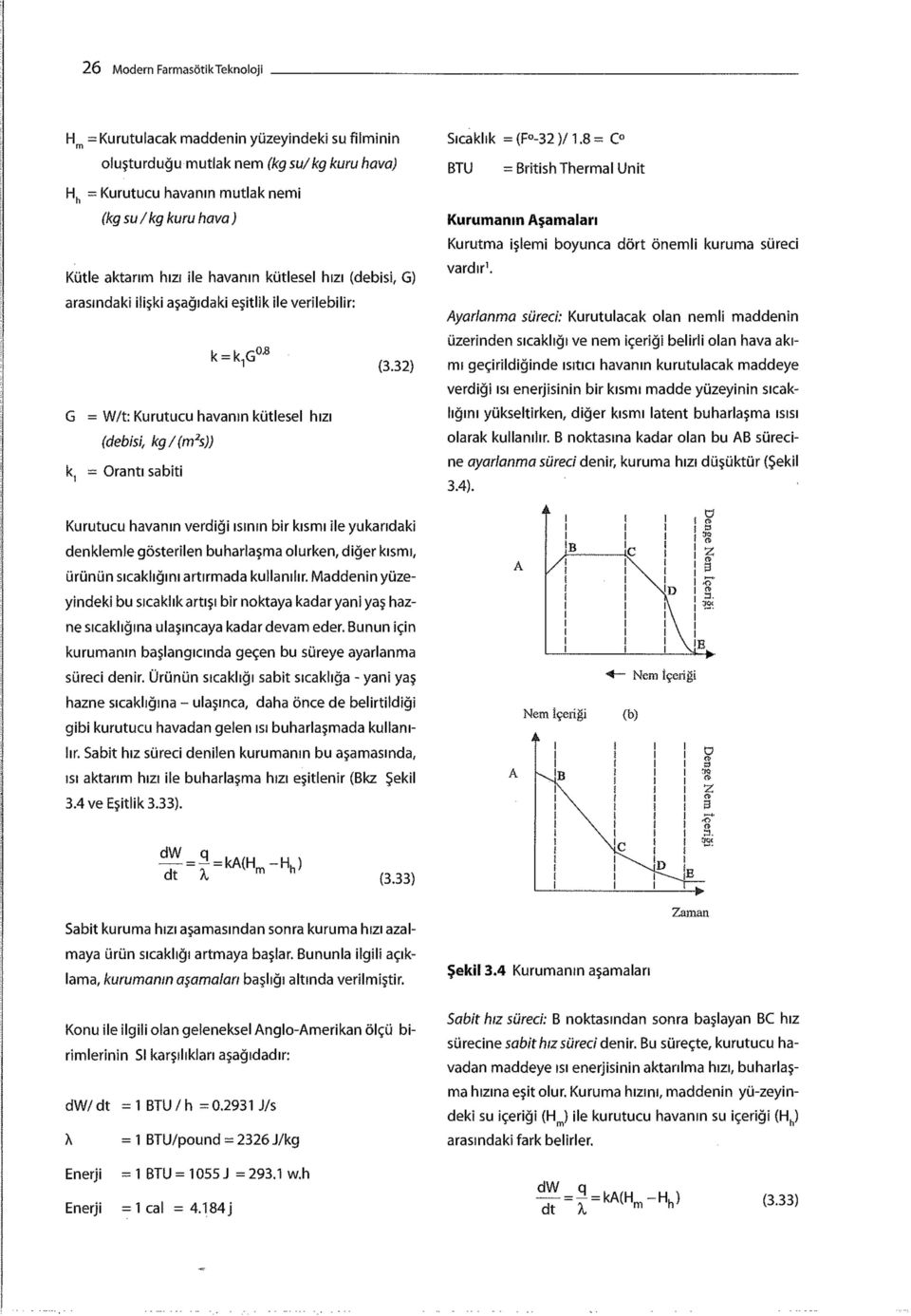 32) G = W/t: Kurutucu havanın kütlesel hızı k (debisi, kg/(m 2 s)) = Orantı sabiti Sıcaklık = (F -32)/1.