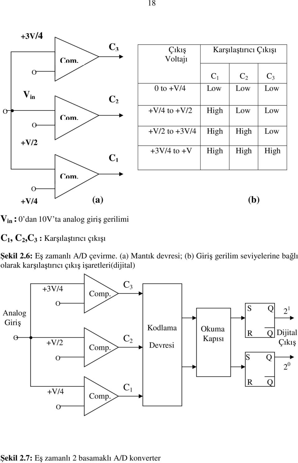 O +V/4 (a) (b) V in : 0 dan 10V ta analog giriş gerilimi C 1, C 2,C 3 : Karşılaştırıcı çıkışı Şekil 2.6: Eş zamanlı A/D çevirme.